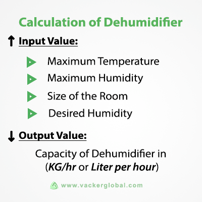 Dehumidifier Capacity Calculation