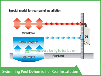 swimming-pool-dehumidifier-rear-installation